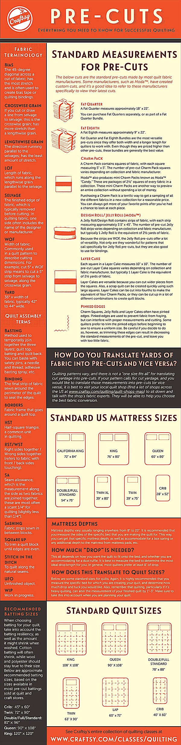 Sizes Every Quilter Needs to Know (Infographic)
