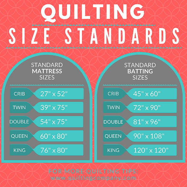 Four Ways to Increase the Size of a Quilt Quilting Digest