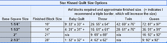 Star Kissed Quilt Block Tutorial