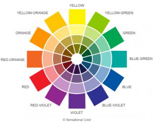 How to Use the Color Wheel for Perfect Fabric Choices - Quilting Digest