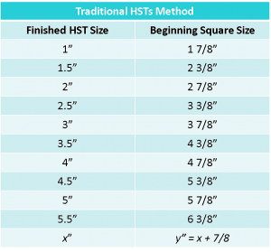 Use This Sweet Block in a Variety of Projects - Quilting Digest